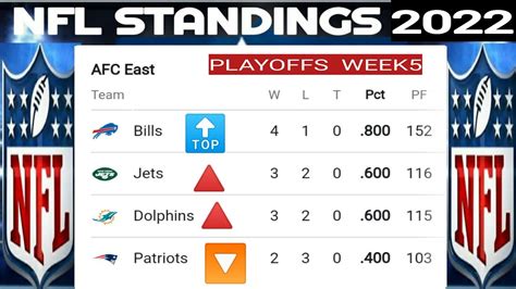 eagles standings nfl|eagles standings today.